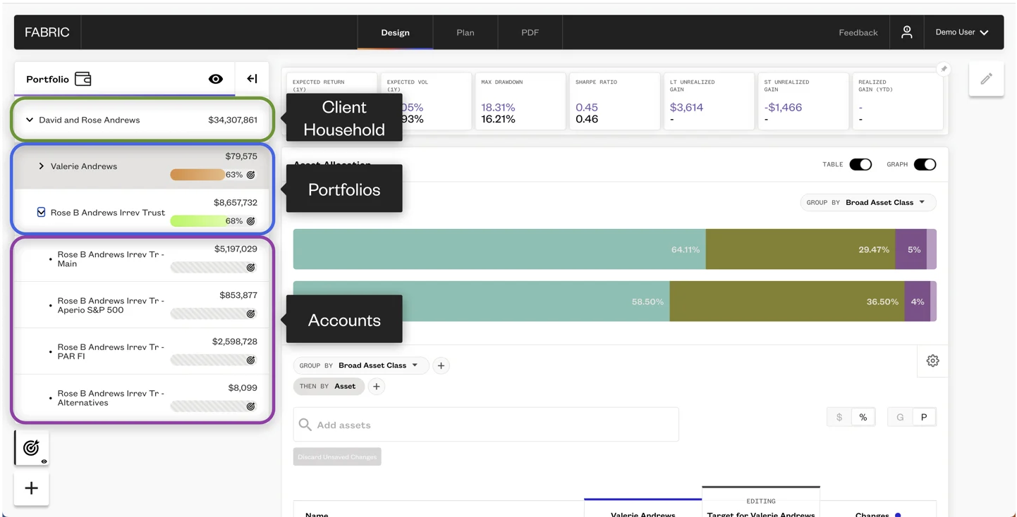 Fabric household structure interface managing complex client relationships